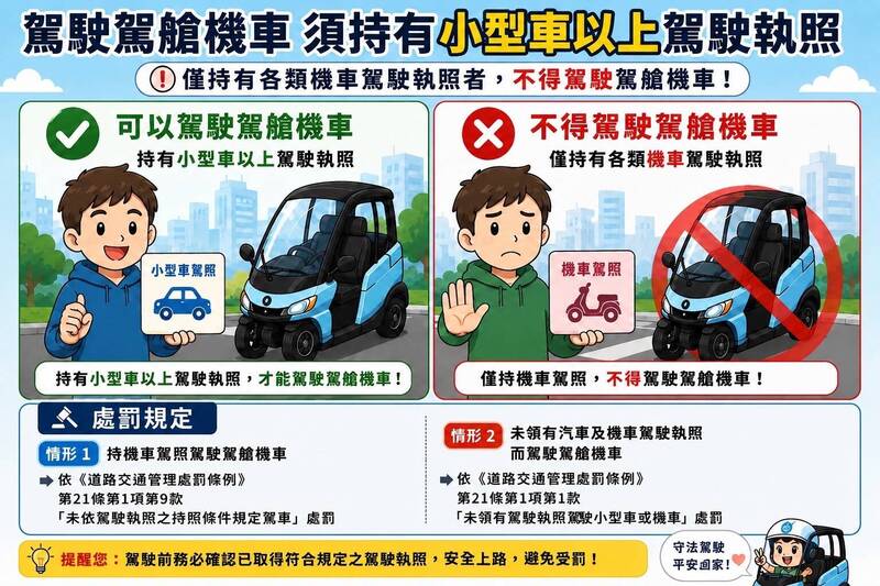 駕艙機車上路 高雄警提醒新規：須持汽車駕照、禁停機車格