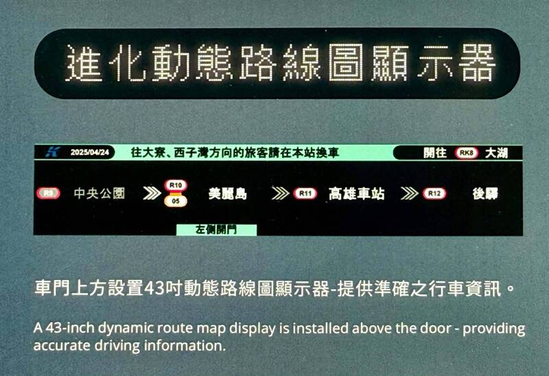 介面大升級!高雄捷運新車廂 改用43吋到站顯示器