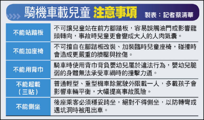 有安全帽沒給她戴 灌6瓶啤酒騎車接送/ 酒駕害死女兒 國民法官重判10年8月