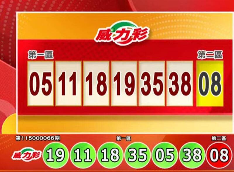 8/17 威力彩頭獎2.8億 今彩539獎號也出爐
