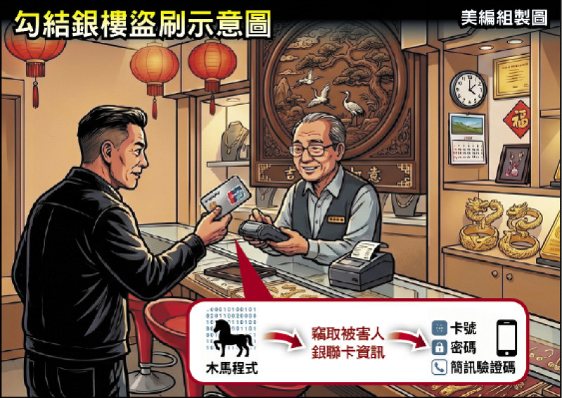 假公安詐團誘騙中國人植入木馬竊卡/台首腦勾結銀樓盜刷1.1億2主謀求刑14年