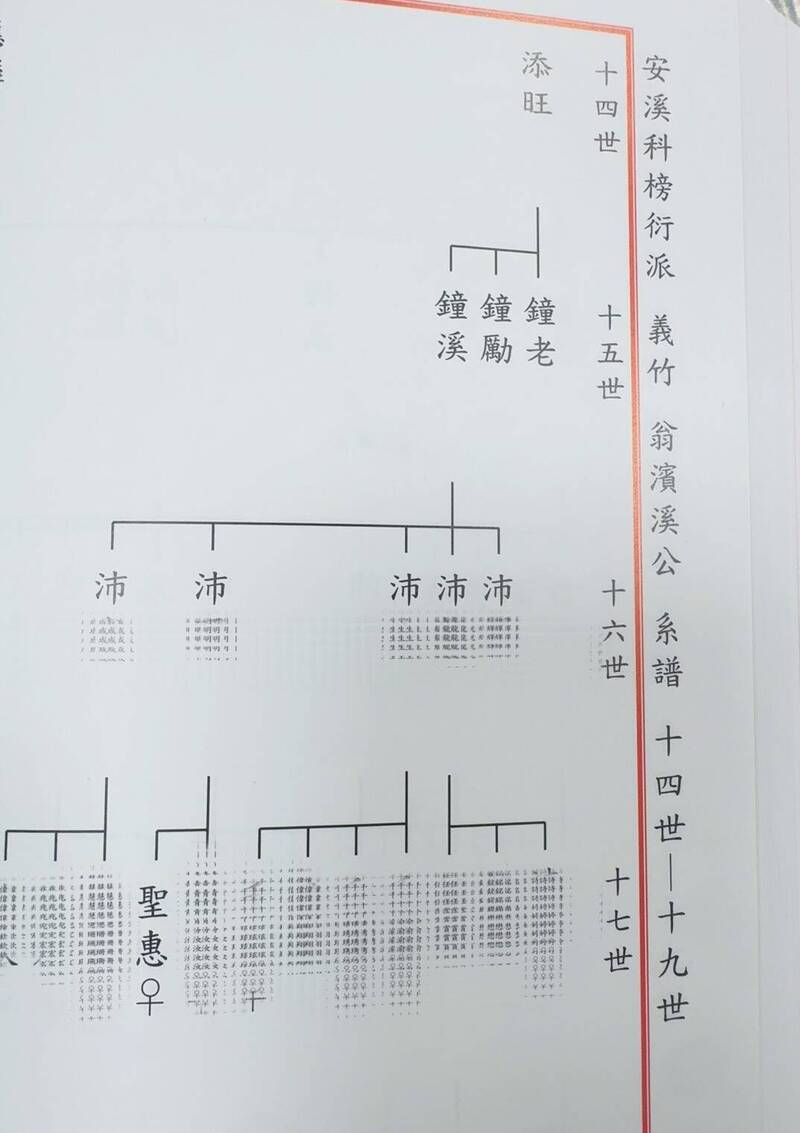 翁聖惠出示翁家族譜。（翁聖惠提供）