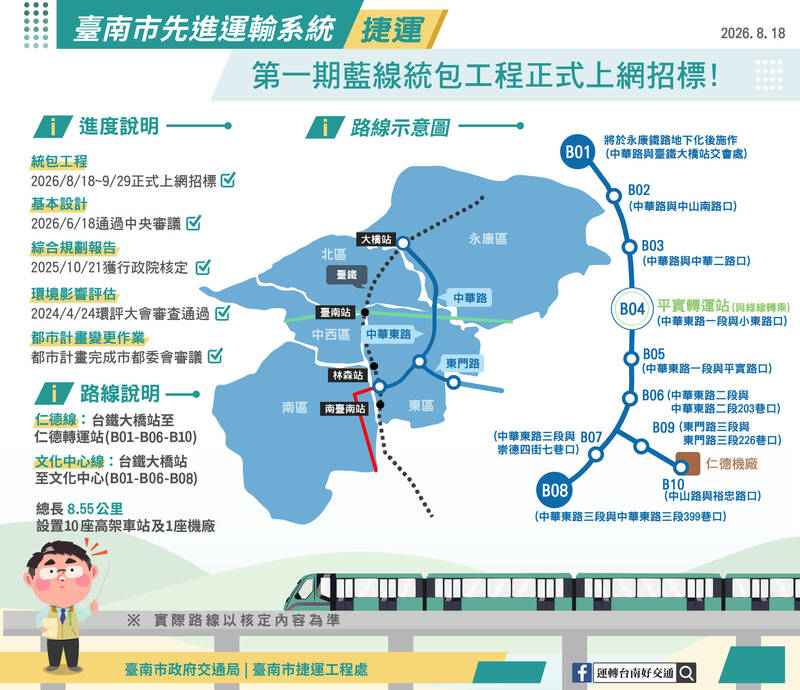首條台南捷運藍線 294億元統包工程正式上網招標