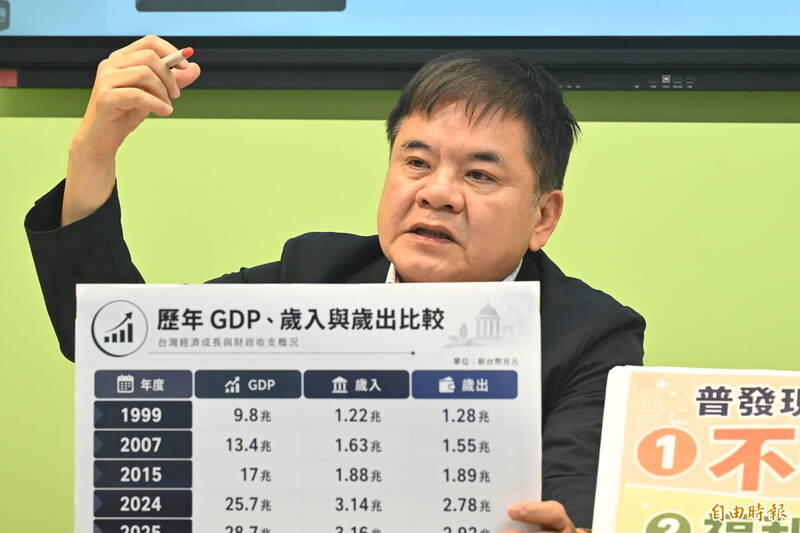 藍白對普發1萬「氣急敗壞」 莊瑞雄酸：蔣萬安喊2萬可去菜市場賣菜