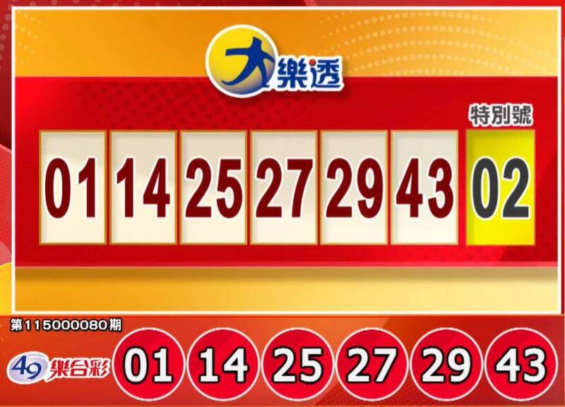 手刀對獎!8/18 大樂透、今彩539獎號出爐