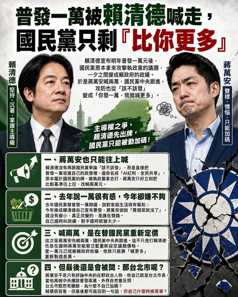 蔣萬安喊普發現金應給2萬 聲量看政治:台北市要不要自己加碼?
