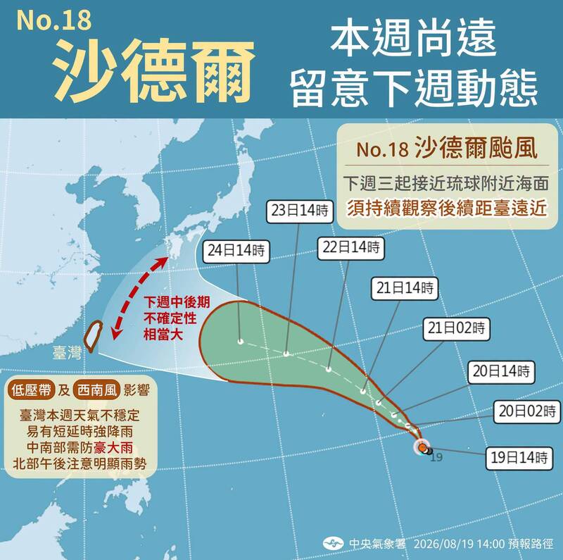 「沙德爾」不排除有強颱機會!氣象署:下週路徑不確定性大