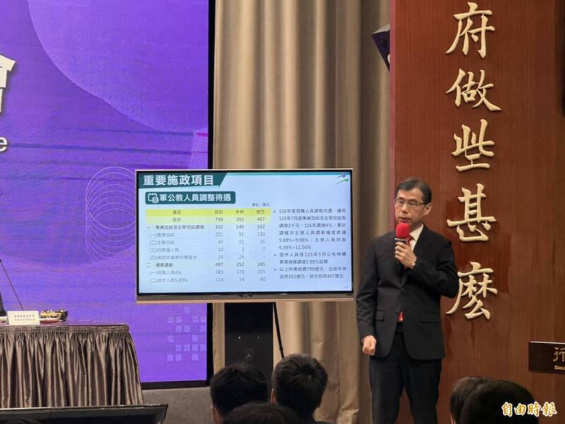 政院拍板! 軍公教月退金明年調幅5.89%編入總預算