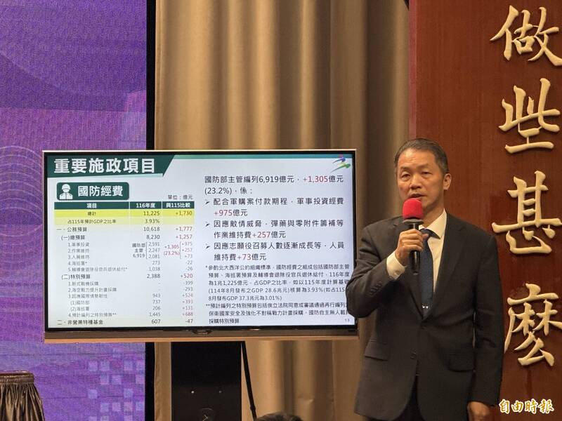 國防預算破1.1兆 還要提追加預算納強弓等10項軍購