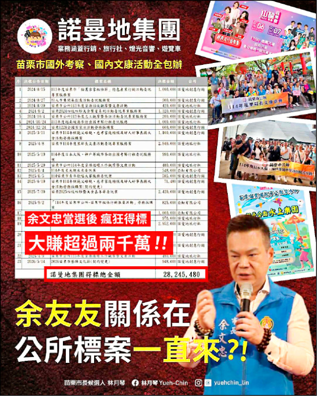28個月得標苗市23案 林月琴質疑「余友友」