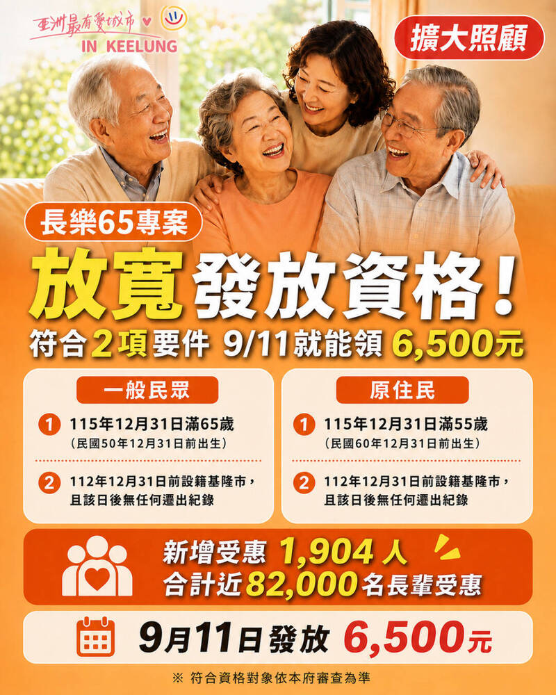 基隆「長樂65專案」放寬發放資格 1904人「失而復得」6500元