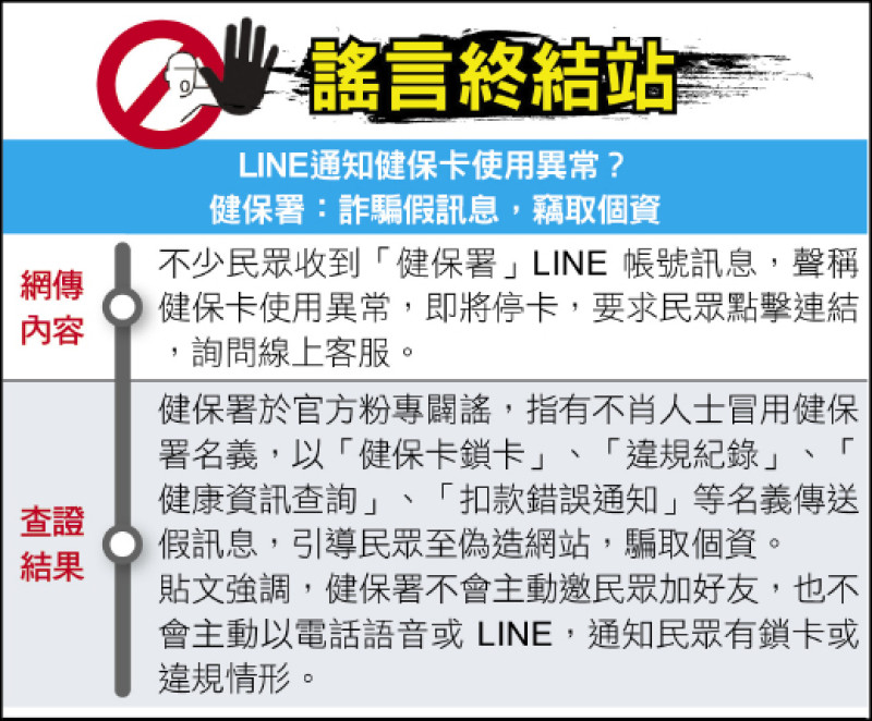 謠言終結站》LINE通知健保卡使用異常? 健保署:詐騙假訊息,竊取個資