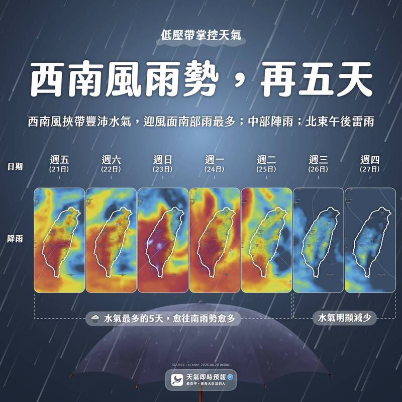 雨彈狂襲下到長香菇!氣象粉專:西南風雨勢還要持續5天