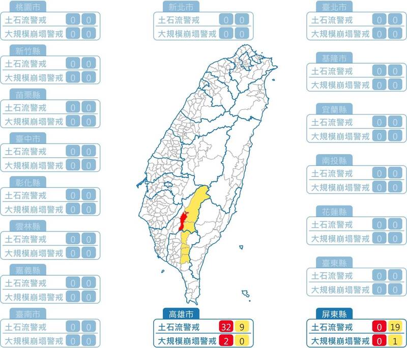 豪雨致災! 高雄、屏東60條土石流紅黃色警戒