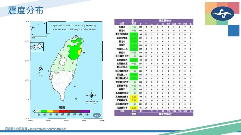 東部外海5.1地震 氣象署:3天內留意規模4以上餘震
