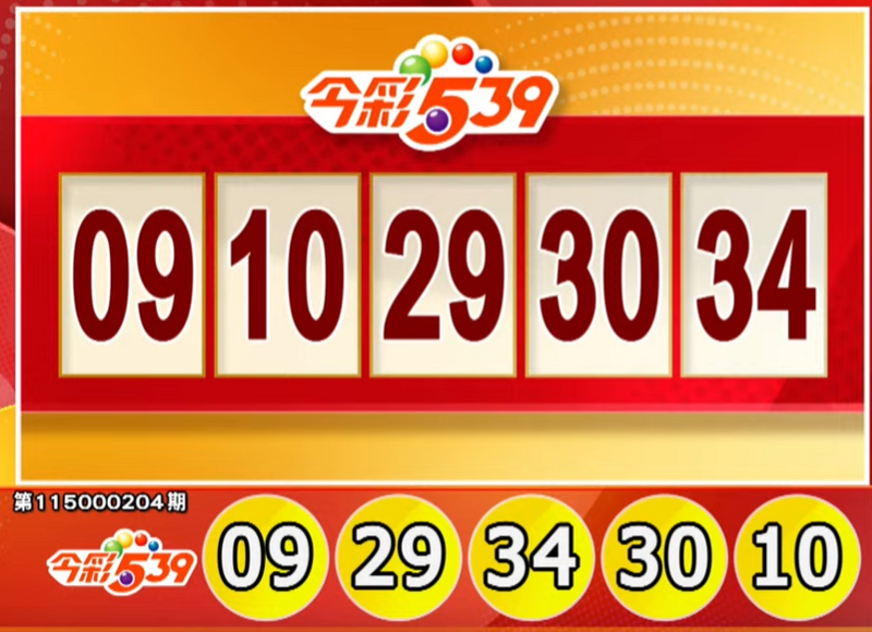 手刀對獎!8/22 今彩539、3星彩、4星彩獎號出爐