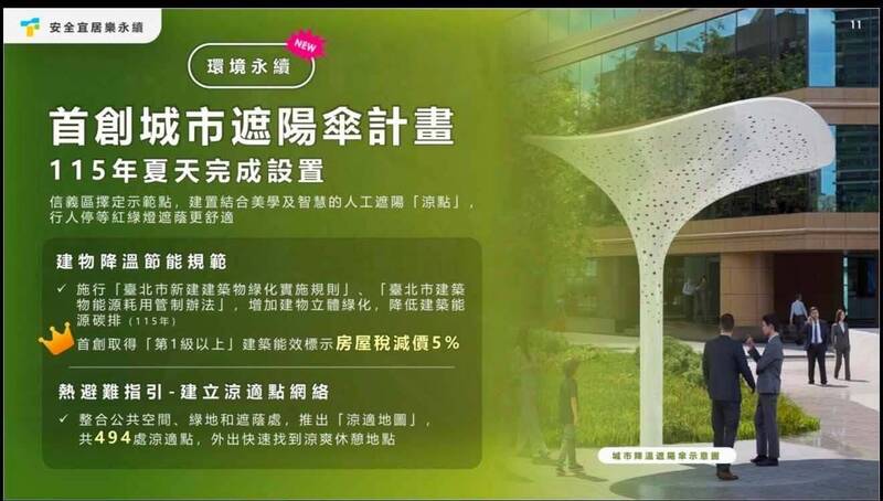 744萬遮陽傘拖到明年 簡舒培:「李四川留爛攤」蔣萬安也收不了
