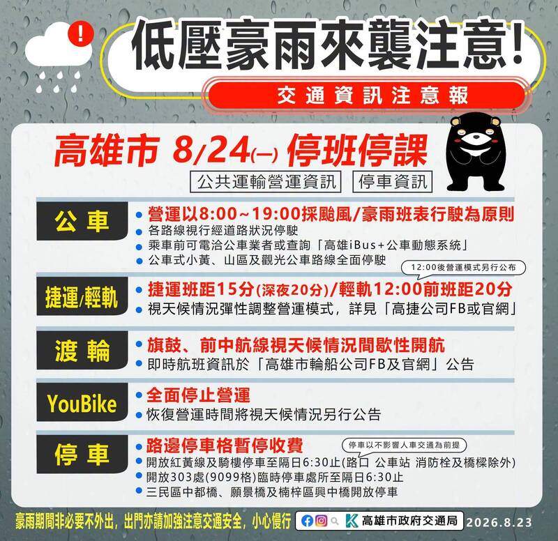 高雄豪雨持續8/24停班課 交通措施異動一次看
