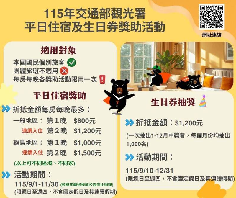 身分證尾號8、9今天登記! 平日國旅補助9月上路「最高折3700元」