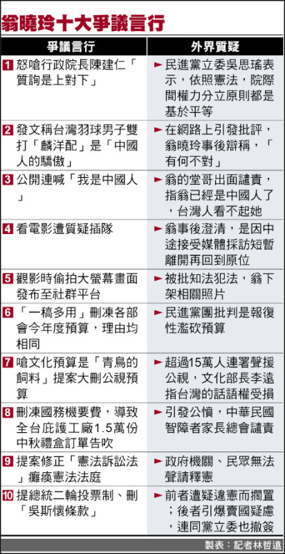 綠營：投國民黨 等同挺翁曉玲