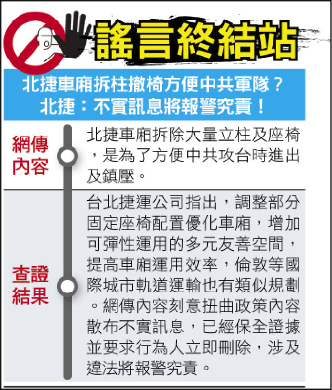 謠言終結站》北捷車廂拆柱撤椅方便中共軍隊？ 北捷：不實訊息將報警究責！