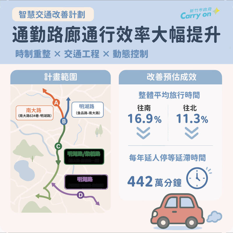 竹市推智慧交通改善計畫 明湖路號誌重整與涵洞警示系統導入