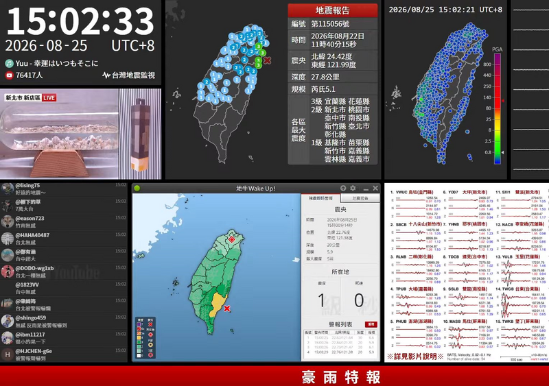 台東外海地牛翻身!7.6萬人湧「台灣地震監視YT」報平安