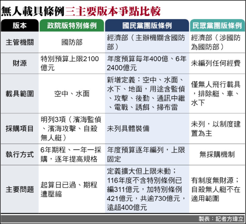 新聞分析》無人載具不是藍白的自助餐