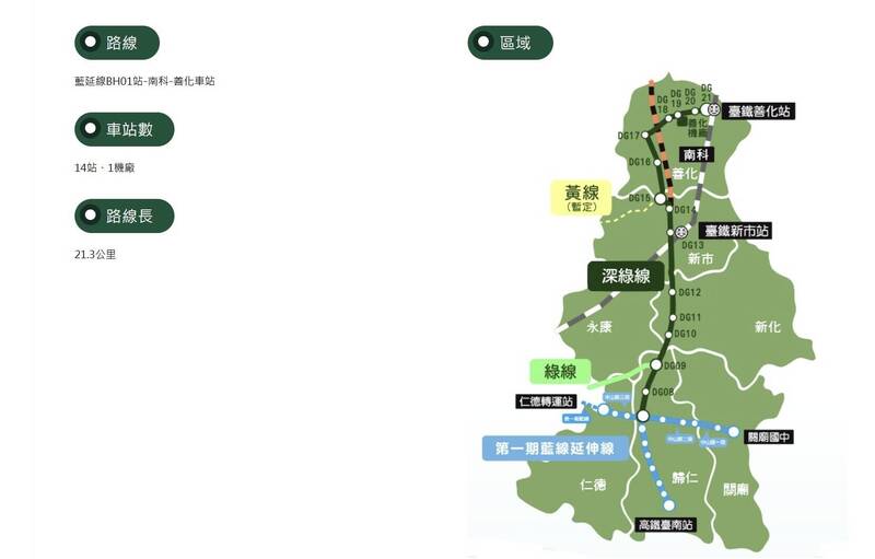 台南捷運深綠線21.3公里規劃設14站 872億規模串聯南科與沙崙