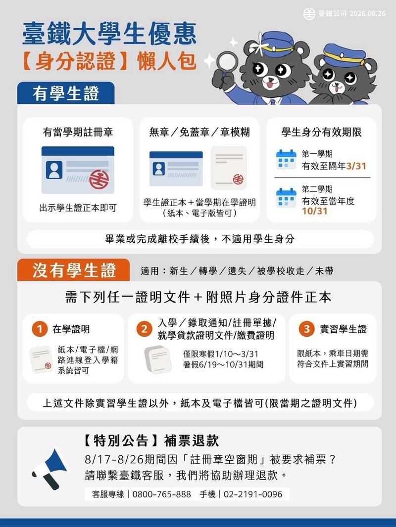 台鐵「大學生優惠」註冊空窗期卡關?放寬認定與身分查驗規定一次看