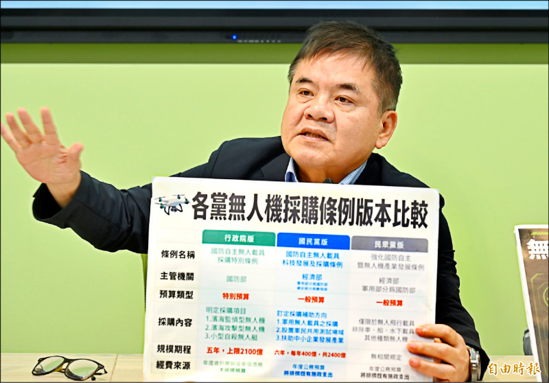 每年編固定金額 主計總處:不符軍購有付款高峰期特性