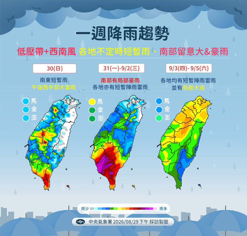 未來一週全台天氣差!南部降雨紫爆 留意新颱風形成