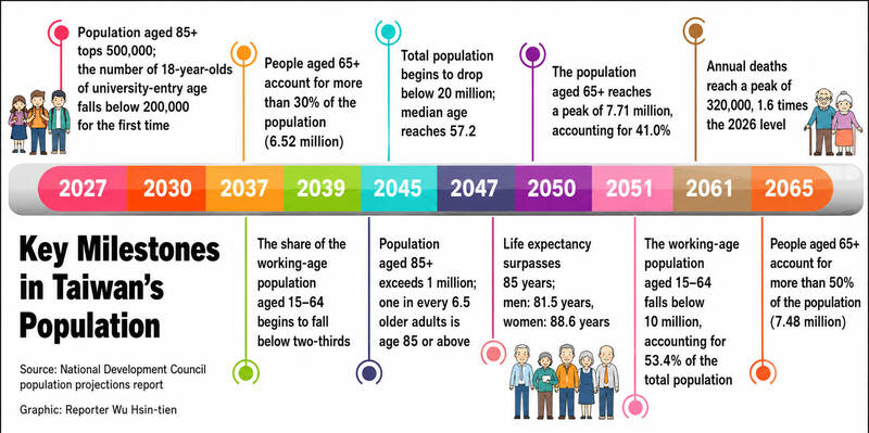 《TAIPEI TIMES》 Cabinet outlines demography strategy