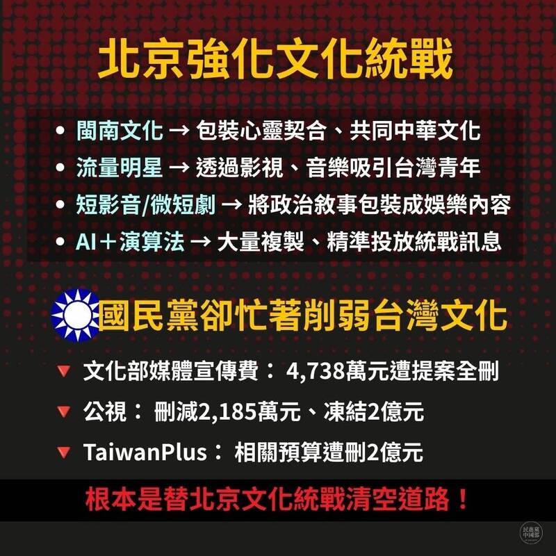 張凌赫+AI成統戰新招?綠轟國民黨大砍文化預算:幫北京清空道路