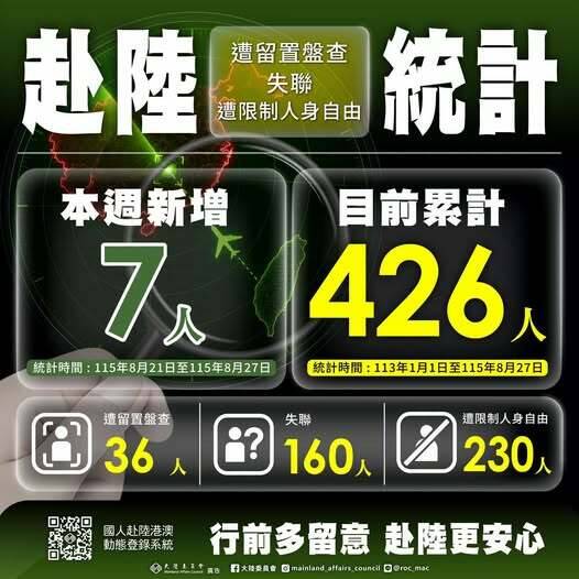 曾在國際特赦組織打工也有罪?國人赴上海出差遭中共盤查