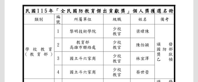 4軍訓教官獲全民國防教育傑出貢獻獎 斗六家商2人同獲殊榮