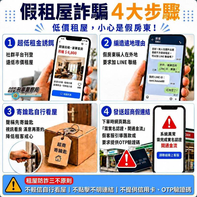 男大生痛失35萬！台中驚爆「精美假套房」連環套 警教破解心法