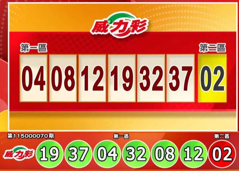 手刀對獎!8/31威力彩、今彩539獎號出爐