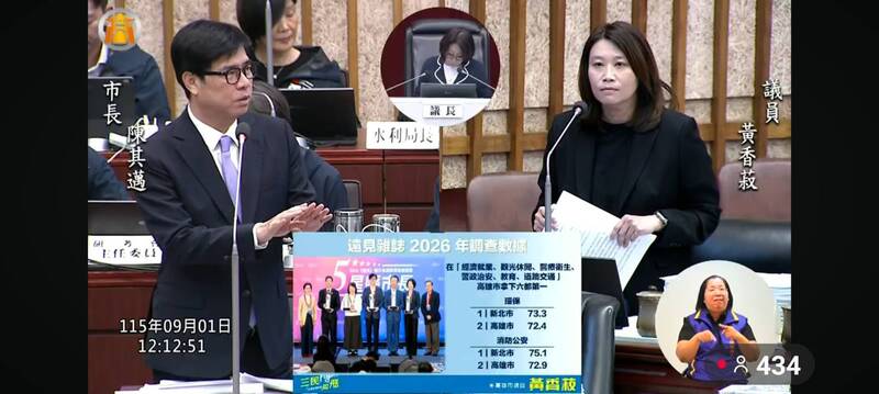 高市國民黨團肯定陳其邁 黃香菽:市民還有四個期待