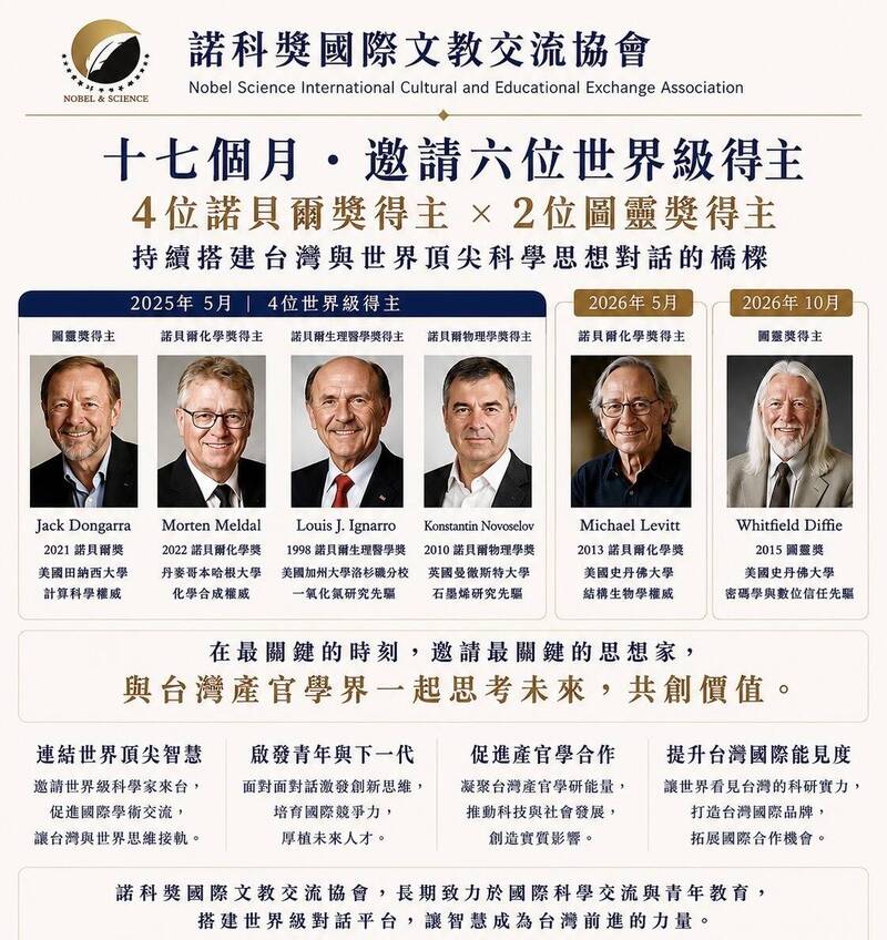 諾科獎邀圖靈獎得主訪台 產官學探討AI時代數位信任