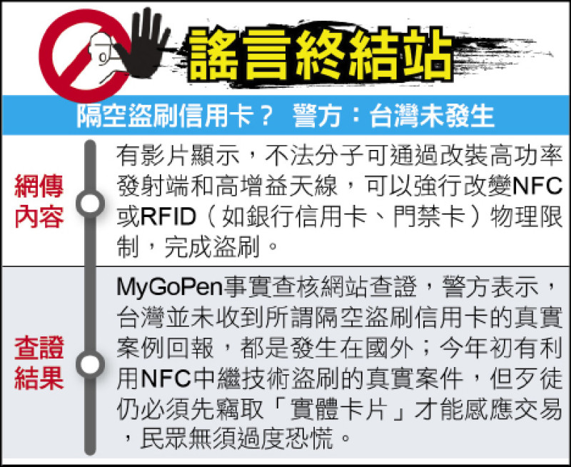 謠言終結站》隔空盜刷信用卡？ 警方：台灣未發生