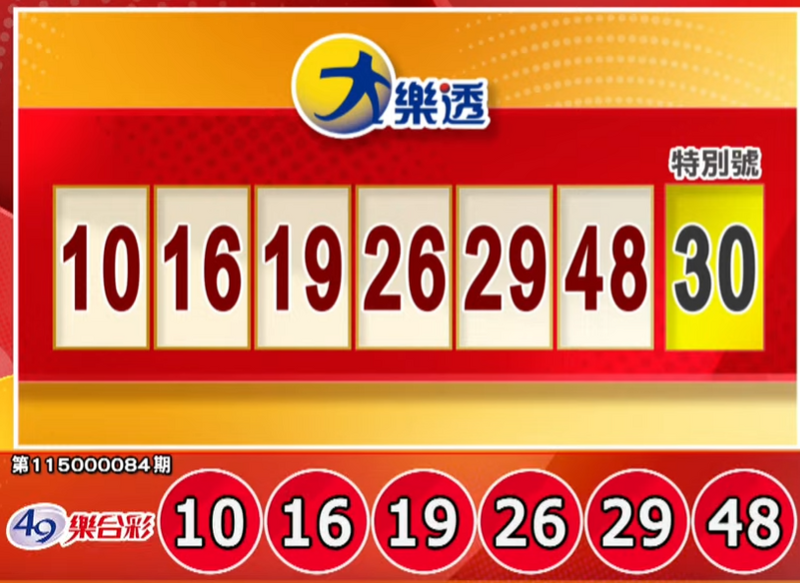 快對獎!9/1大樂透、今彩539獎號出爐