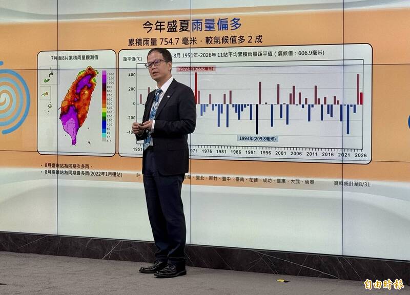 歷史第3高!今年西北太平洋已22颱風生成 夏季雨量偏多、氣溫正常