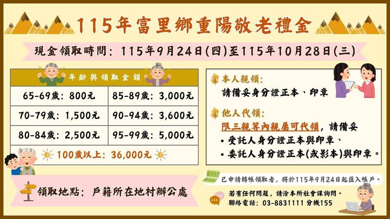 花蓮富里鄉重陽禮金加碼!最高領3萬6千元 9/24開始領取