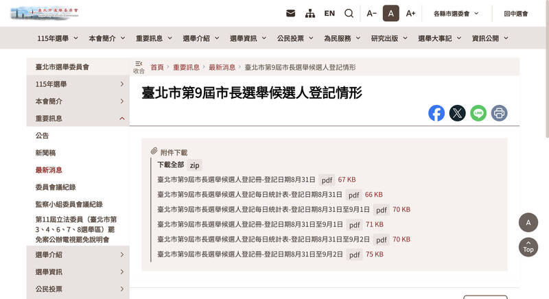 北市議員參選登記累計58人!29名現任議員拚連任、3人登記選市長