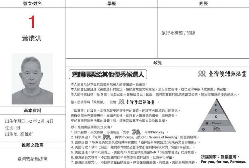 曾喊「目標0票」卻狂拿近4萬票！83歲阿公砸120萬參戰台南市長
