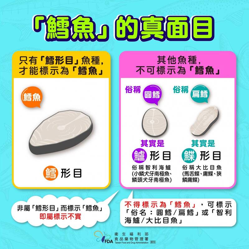 新北山東小館「大比目魚」當鱈魚賣 標示不實罰4萬