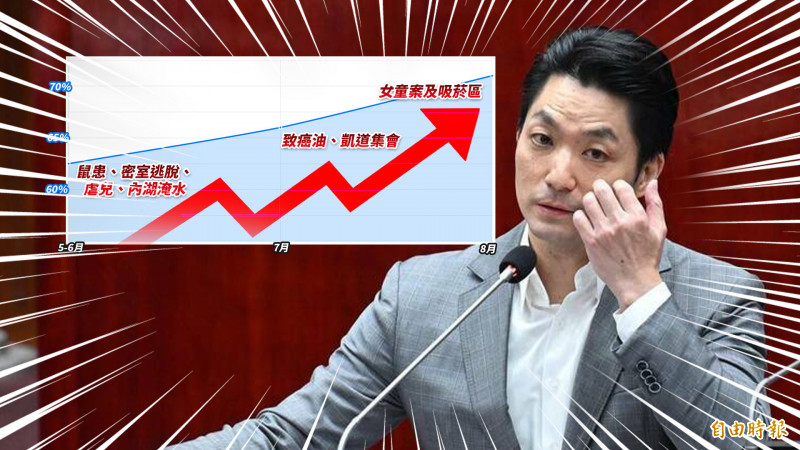 新聞360》蔣式「問A答B」負面聲量飆!學者預言:這點成最大破口