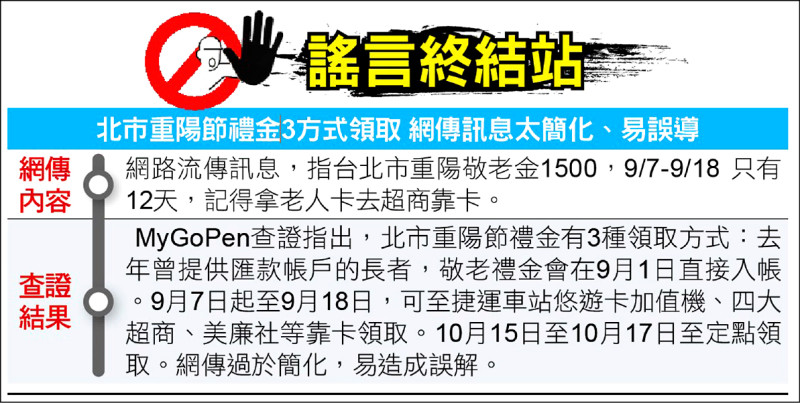 謠言終結站》北市重陽節禮金3方式領取 網傳訊息太簡化、易誤導