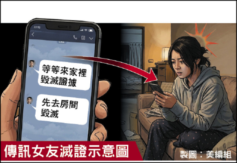 抓女童倒立重摔 害終身殘疾╱禮儀師傳訊女友滅證判12年